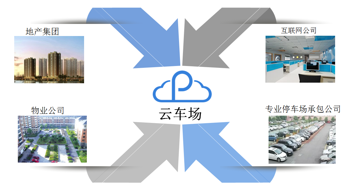 互聯(lián)網(wǎng)停車場管理平臺云車場企業(yè)版